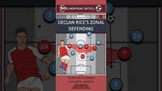 Scanning is key to zonal defending Declanrice ArsenalFC [upl. by Eikcid]