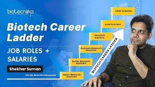 Biotech Career Ladder With Job Positions Salary amp How You Can Get There [upl. by Stoeber892]