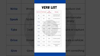 quotMaster Essential Verbs V1 V2 and V3 Forms with Meaningsquot [upl. by Oluap]