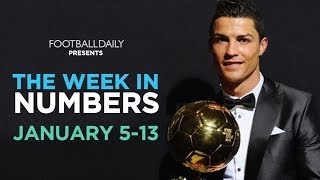 Ronaldo wins 2013 Ballon dOr  Week In Numbers [upl. by Rogergcam286]