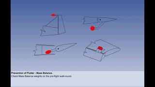 Mass Balance  Chapter 35  Principles of Flight  CPL  ATPL  Pilot State [upl. by Soneson239]