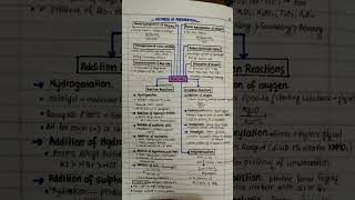 Methods of preparationAlkenesshortnotesneetjeechemistrychemistrynotespreparationpworganic [upl. by Annawad]