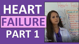 Congestive Heart Failure CHF Pathophysiology Nursing Treatment Symptoms  Heart Failure Part 1 [upl. by Dloniger]