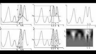 Wavelets Part Two [upl. by Bergman488]