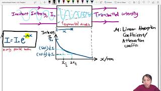 241e XRay Attenuation and Absorption  A2 Medical Physics  Cambridge A Level Physics [upl. by Leotie215]