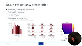 Yannick Wimmer – Technoeconomic Considerations on Hybrid Storage for Mobile Applications [upl. by Roddy]