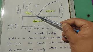 Phase diagram of binary eutectic system [upl. by Semela]