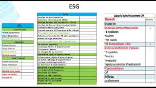 EP 7 analyse financière résumé Etat des soldes de gestion [upl. by Gnas]