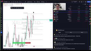 📊DAILY ANALYSIS  XAUUSD THURS 15th AUGUST 2024 [upl. by Orgalim]