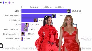 Rihanna Net Worth 2018 [upl. by Ardnaek]