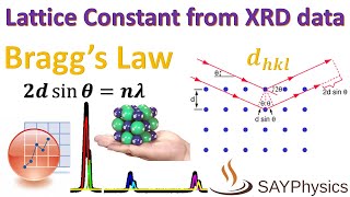 How to calculate lattice constants from XRD data using origin [upl. by Mcferren]