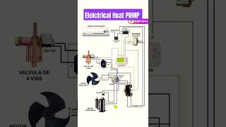 Electrical Heat Pump ki wiring kese karen [upl. by Alue]