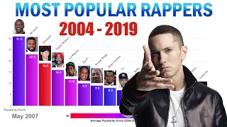 Top 15 Most Popular Rappers in the World 20042019 [upl. by Enohpesrep]