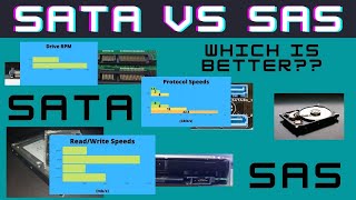 SATA vs SAS All You Need To know [upl. by Crofoot]