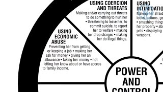 Economic Abuse  Understanding the Power and Control Wheel [upl. by Ylle]