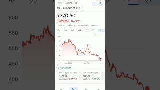 hle glasscoat share price trending hleglascoat stockmarketeducation stockmarketbreakingnews [upl. by Hgiel]