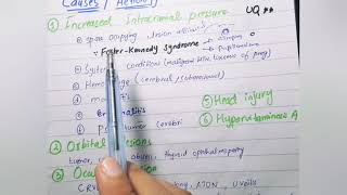 Papilloedema  Causes  Optic nerve head Part 2 [upl. by Giule314]