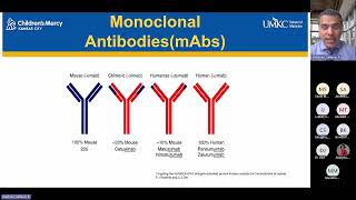 Update on Biologics in Allergies and Asthma Aljubran [upl. by Esinert]