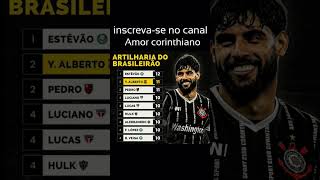 Corinthians pode ter  1 artilheiro no campeonato brasileiro série A 2024 [upl. by Alih]