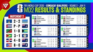 🔴 MD2 FIFA World Cup 2026 Concacaf Qualifiers Round 2 Results amp Standings Table as of June 11 [upl. by Arodasi510]