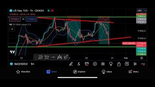 US30 LIVE TRADE ALERTS NAS100 US30 GOLD FREE SET UPS AND FOREX SIGNALS [upl. by Arondell]