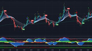 Bitcoin Livestream  BuySell Signals  Market Cipher  247 [upl. by Ghiselin]