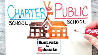 Charter School Vs Public School  Which type of school is better [upl. by Gerg596]