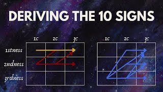 The Basics of Semiotics 6 How to Derive the 10 Signs [upl. by Oremar]