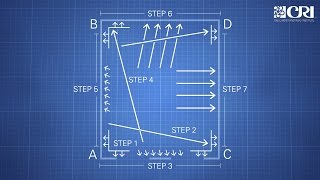 Carpet Power Stretching [upl. by Glass]