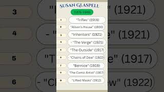 SUSAN GLASPELL ugcnetjrf netexam americanliterature [upl. by Chaddy918]