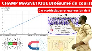 Champ magnétique  vecteur BCours résuméSolénoïde [upl. by Nnail]