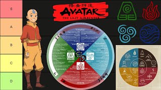 Avatar The Last Airbender Bending Tier List [upl. by Koppel]