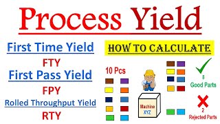 What is Yield in Six sigma  How to calculate Rolled Throughput Yield RTY amp First Time Yield FTY [upl. by Einavoj]