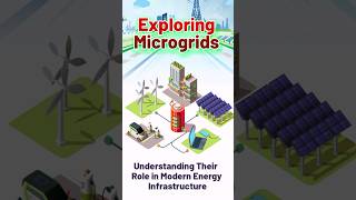 Exploring Microgrids Understanding Their Role in Modern Energy Infrastructure [upl. by Merri405]