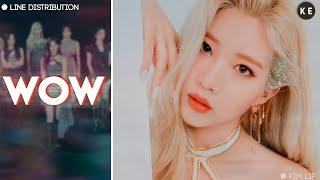 LOONA 이달의 소녀 – WOW  Line Distribution [upl. by Katine]