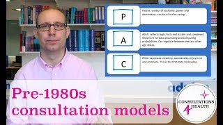 Early Healthcare Consultation Models Pre1980s [upl. by Onaled]