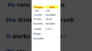 grammar for beginners Verb TO BE Present vs Past Tense english english englishgrammare [upl. by Katzman]