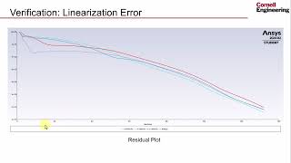 Verification  Compressible Flow in a Nozzle [upl. by Saihtam]