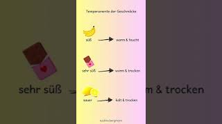 Mehr zur 4Temperamentenlehre findest du hier ❤️💡 viertemperamentenlehre zahrabergmann [upl. by Sivatco223]