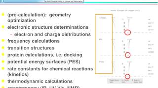 Applications in Computational Chemistry [upl. by Jonny]