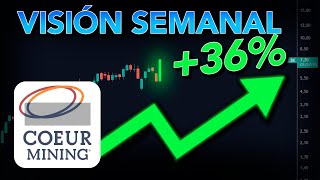 🔥🔥VISIÓN SEMANAL➯ AVGO CDE HL HUT KGC MSTR NVDA ORCL [upl. by Rollin361]