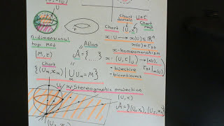 Topological Manifolds Part 3 [upl. by Caria]