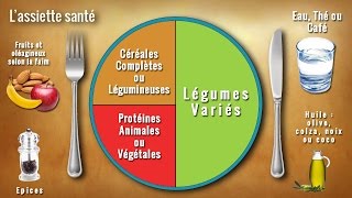 Repas équilibré  LA RECETTE pour se mettre à une Alimentation Saine [upl. by Ainad]