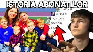 EVOLUTIA Familiei MELIMI  Istoria Abonatilor 😮 [upl. by Arihday]