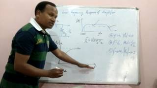 Low Frequency Response of Amplifier by Dr G R Sinha [upl. by Bergin990]