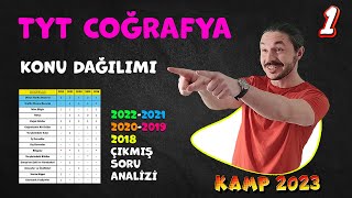 TYT COĞRAFYA KONULARI 2023 ösym konusoru analizi 🔥 Tyt coğrafya KAMP1 [upl. by Aara]