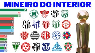 Campeões do Campeonato Mineiro do Interior 1965  2024 [upl. by Llevad]