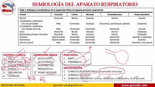 Qx neumologia  SEMIOLOGIA [upl. by Akina]