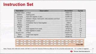 Tiva™ C Series TM4C123x MCUs  FloatingPoint Performance [upl. by Kimberlyn]