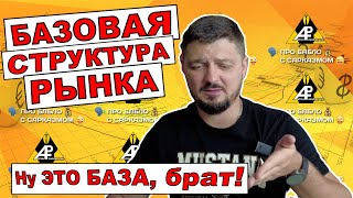 Базовая структура рынка [upl. by Lalo]